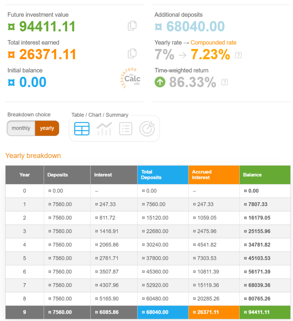 kelebihan menyimpan dari muda.
