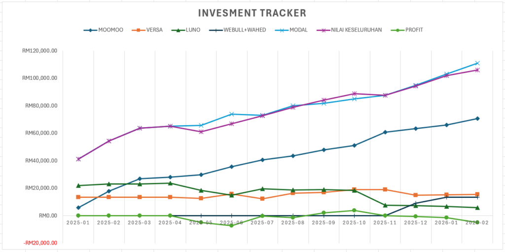 Strategi pelaburan jangka panjang